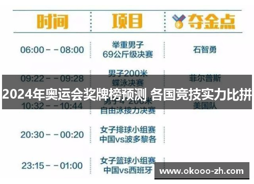 2024年奥运会奖牌榜预测 各国竞技实力比拼