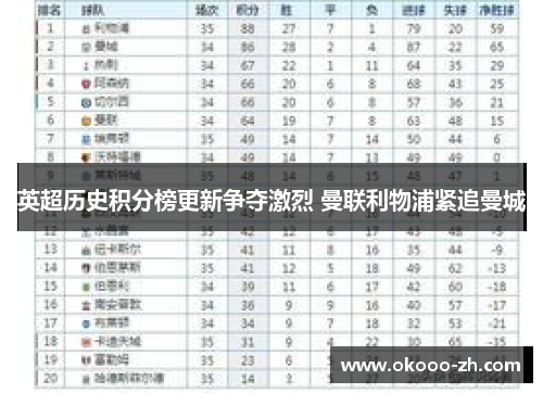 英超历史积分榜更新争夺激烈 曼联利物浦紧追曼城